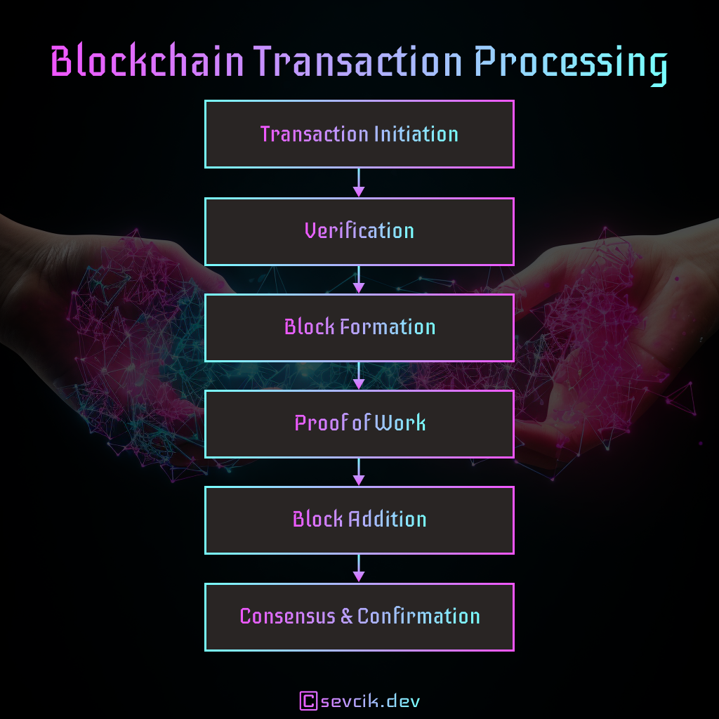 Blockchain transcation processing